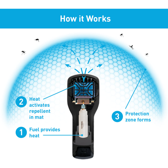 THERMACELL MR-300L Portable Mosquito Repellent (Black)