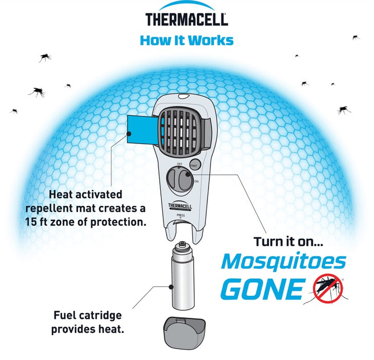THERMACELL MR-KA Backyard Torch Mosquito Repellent